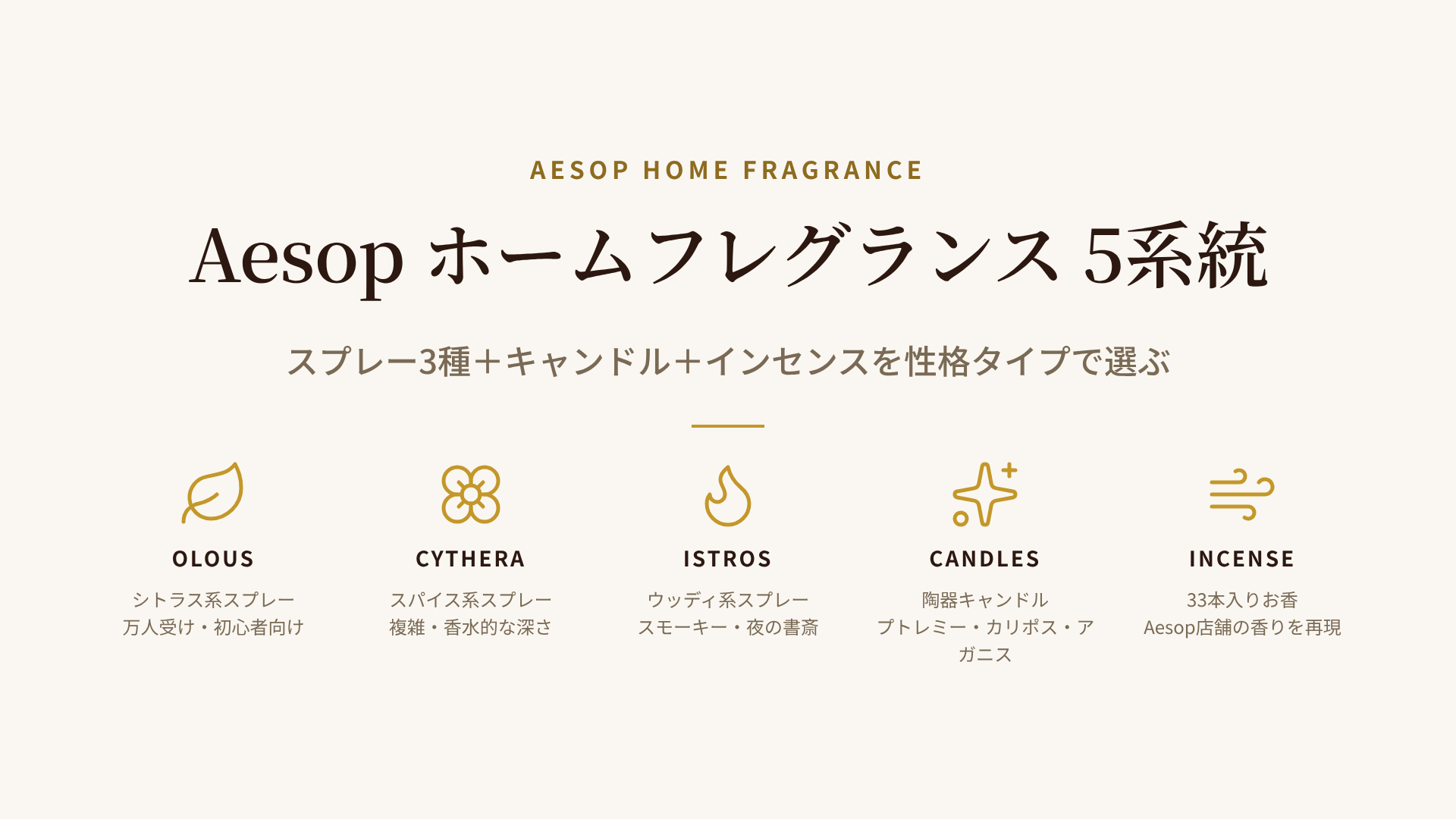 Aesopホームフレグランス4フォーマット×主要香りの性格タイプ別マトリクス