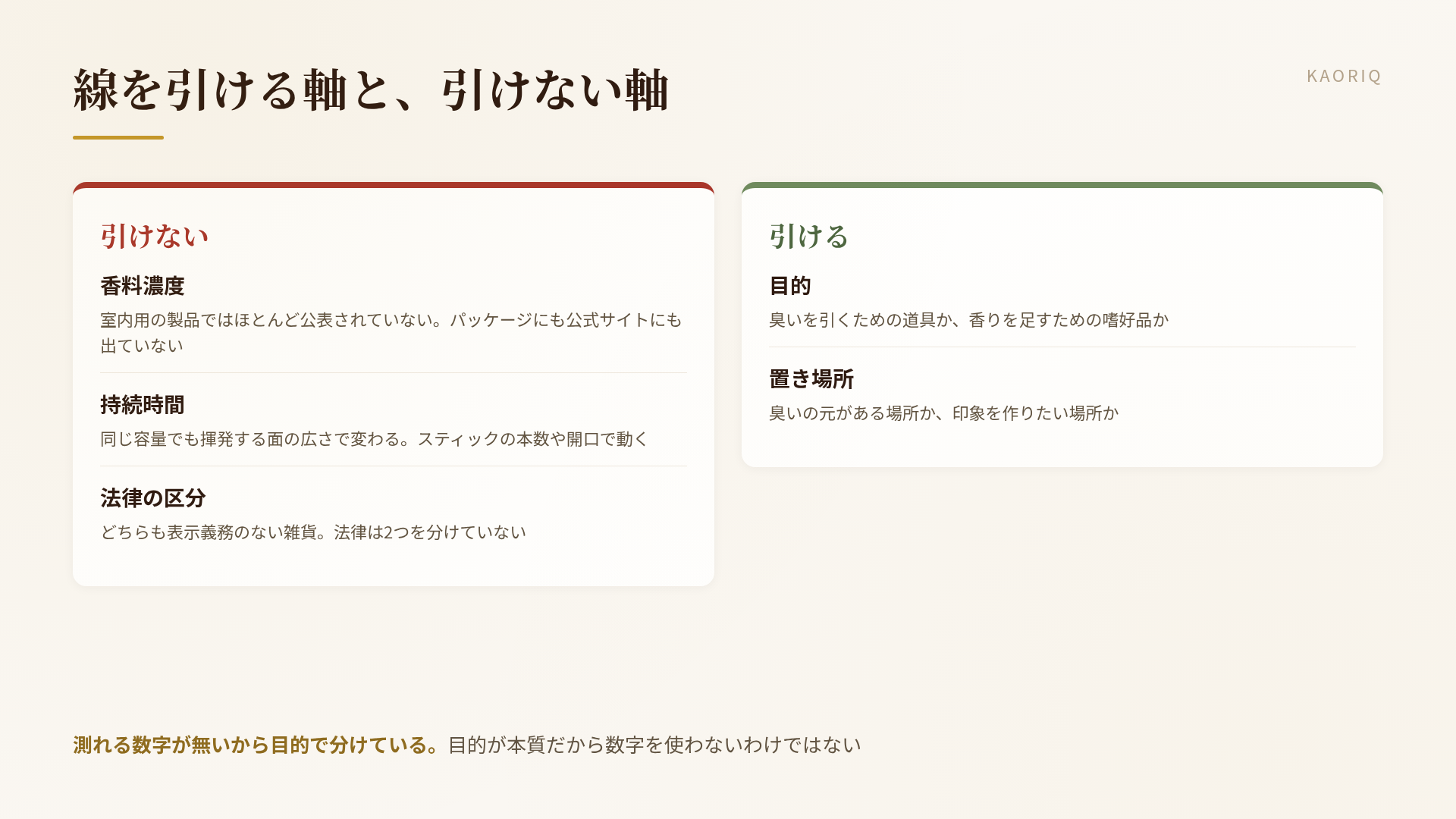 線を引ける軸と、引けない軸