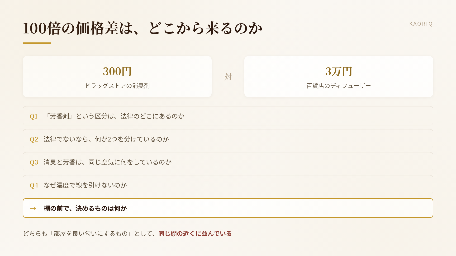 300円と3万円が同じ棚に並ぶ理由をたどる問いの連鎖