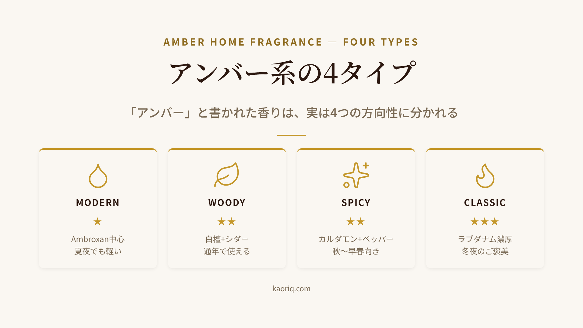 アンバー系空間フレグランスの4タイプ比較