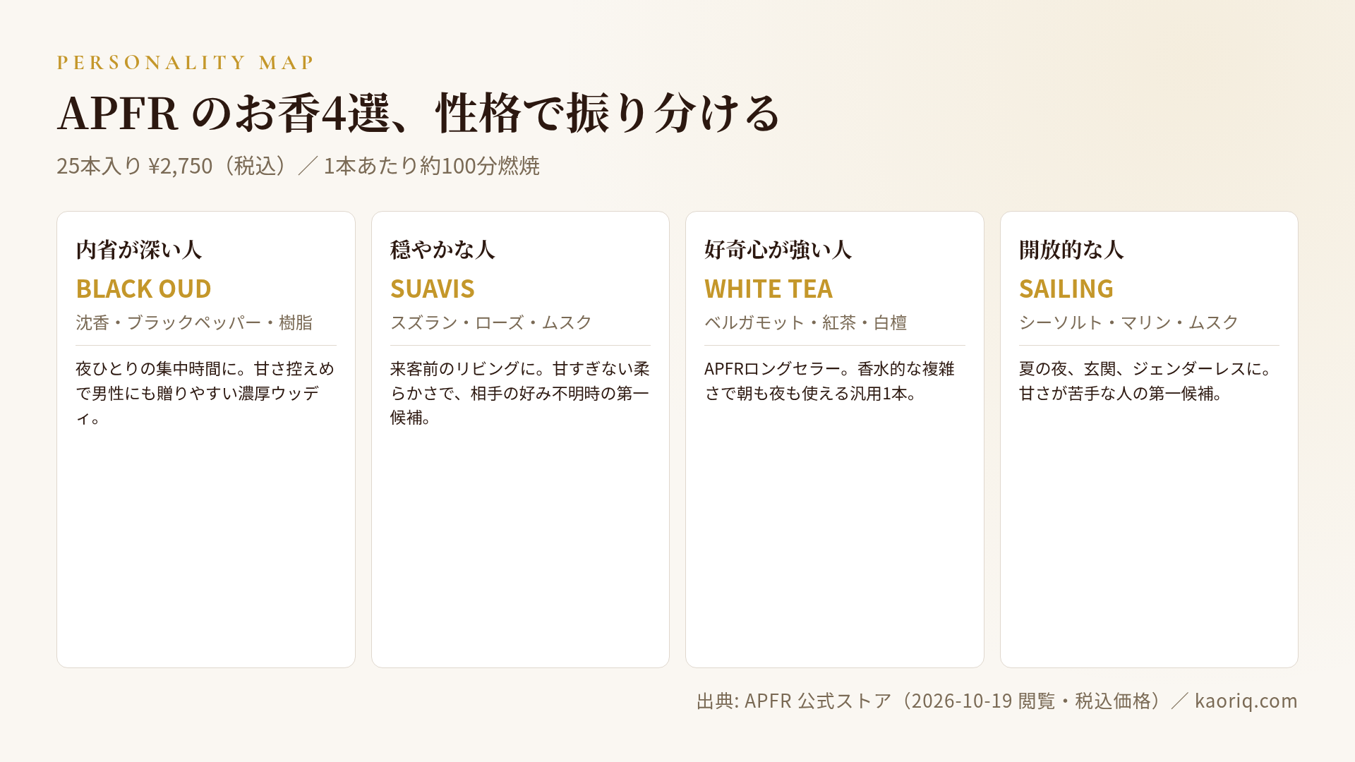 APFRお香4選の性格タイプマップ