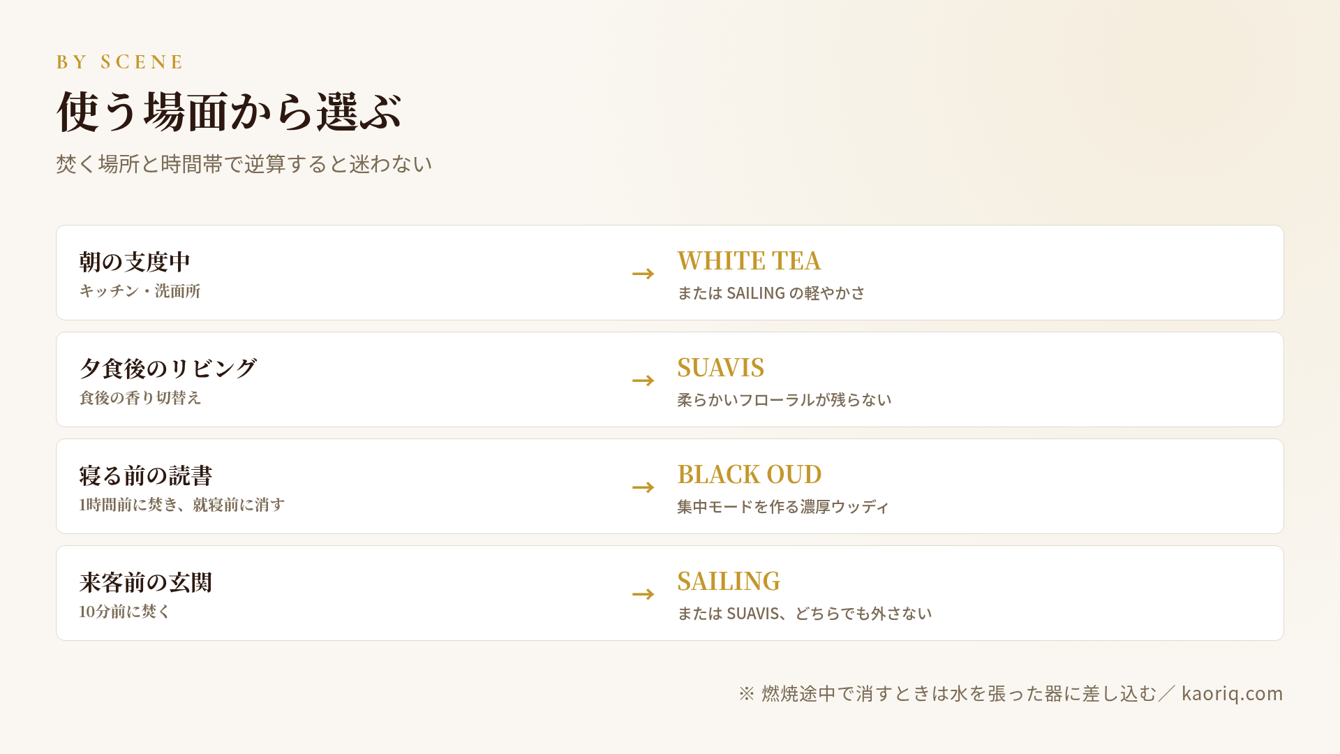 使う場面から選ぶ4ルート