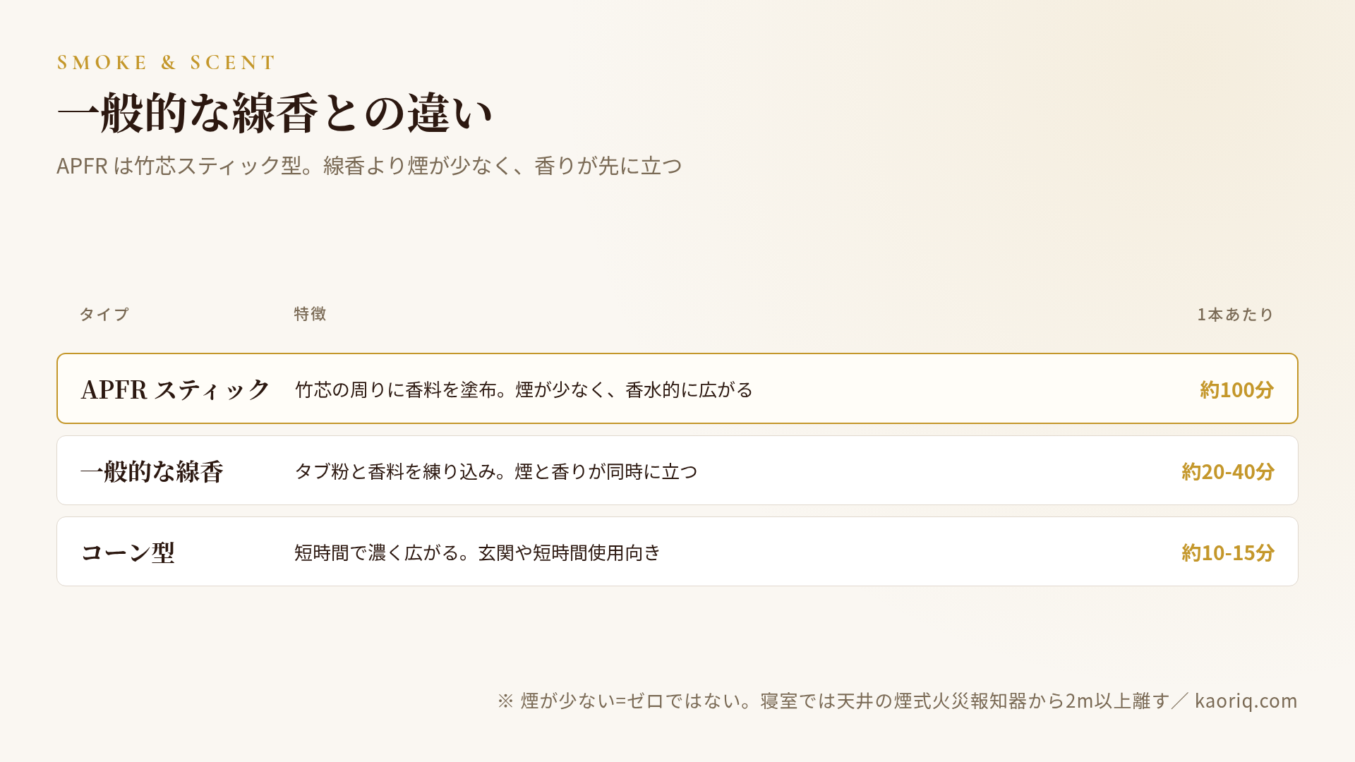 スティック型と線香の煙比較のイメージ