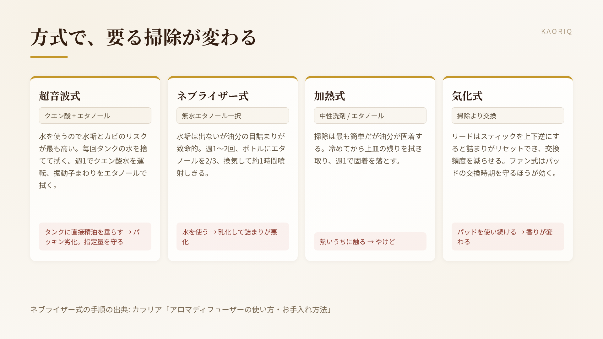 超音波・ネブライザー・加熱・気化の4方式別の掃除手順