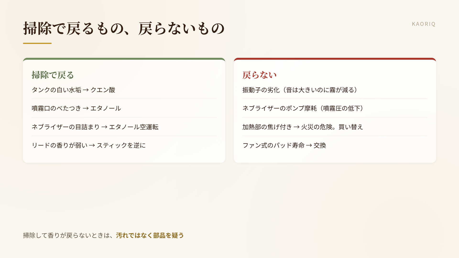 掃除で戻る不調と、買い替えを考える不調