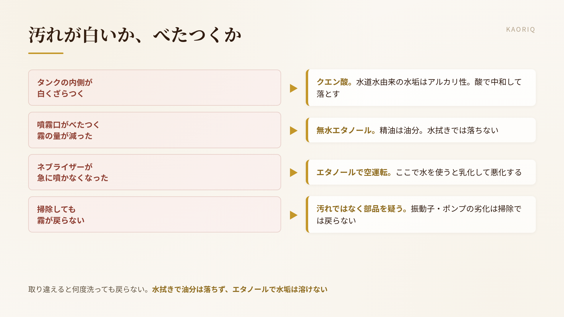 症状から引く掃除の手順