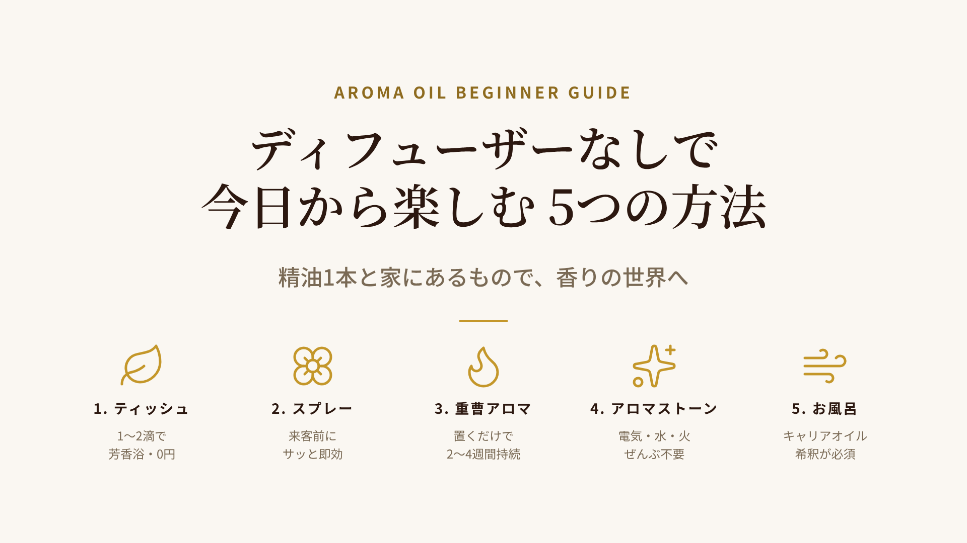 ディフューザーなしで今日から楽しめるアロマ活用法のうち、代表的な5つ（ティッシュ・スプレー・重曹アロマ・アロマストーン・お風呂）をアイコンで並べた早見図