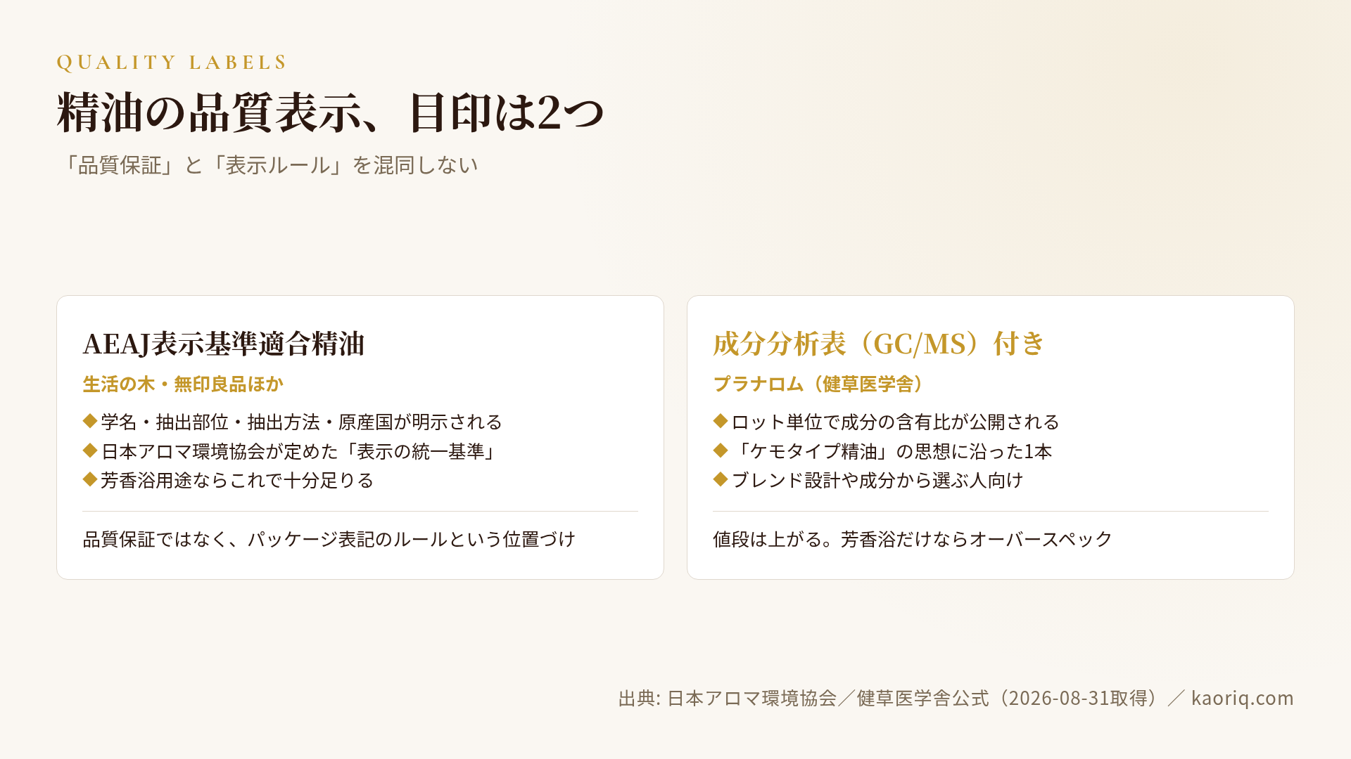 AEAJ表示基準適合と成分分析表の見分け方