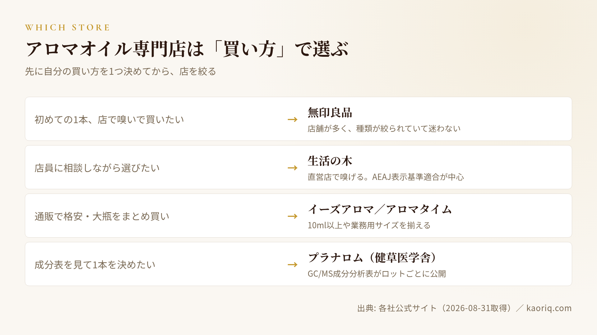 買い方4タイプ別に選ぶ専門店マップ