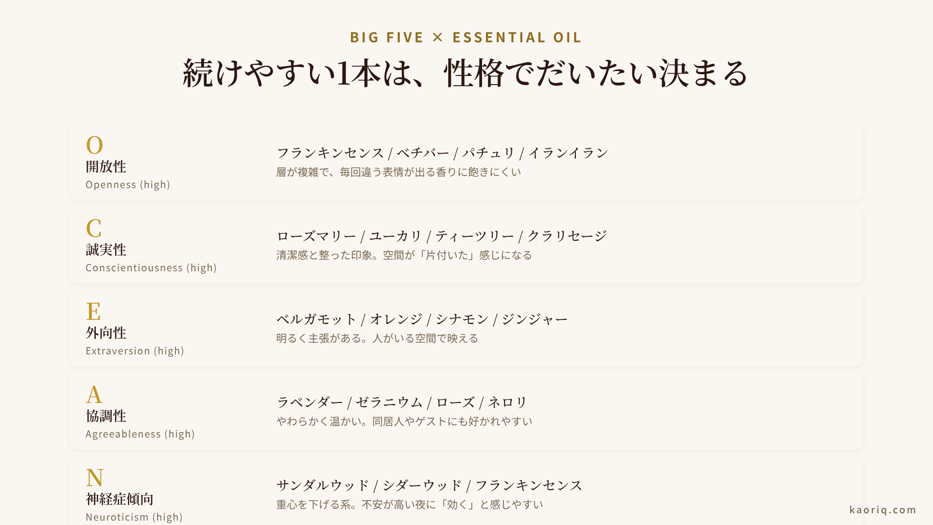 ビッグファイブ5特性と精油の対応表：開放性・誠実性・外向性・協調性・神経症傾向それぞれに続けやすい精油を割り当てた早見表