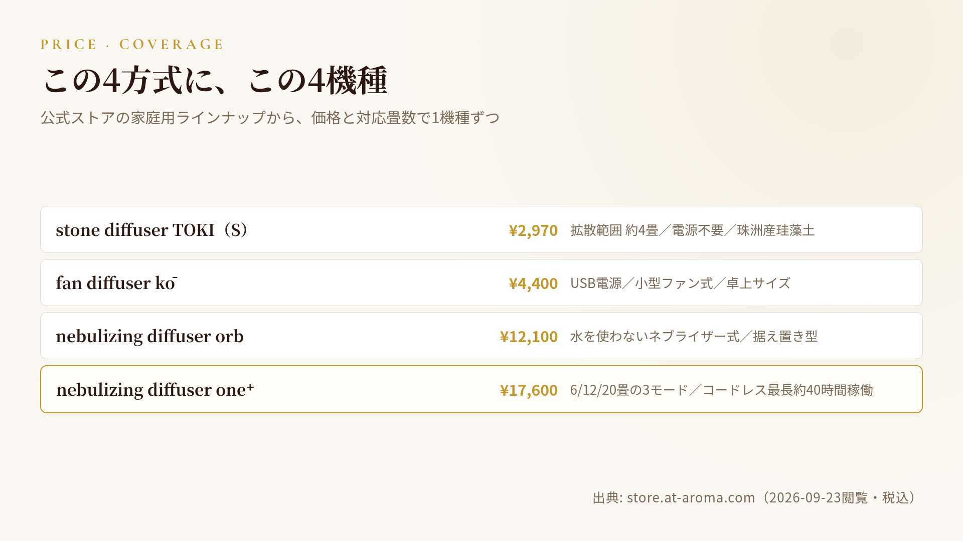 アットアロマ 家庭用4機種の価格と対応畳数
