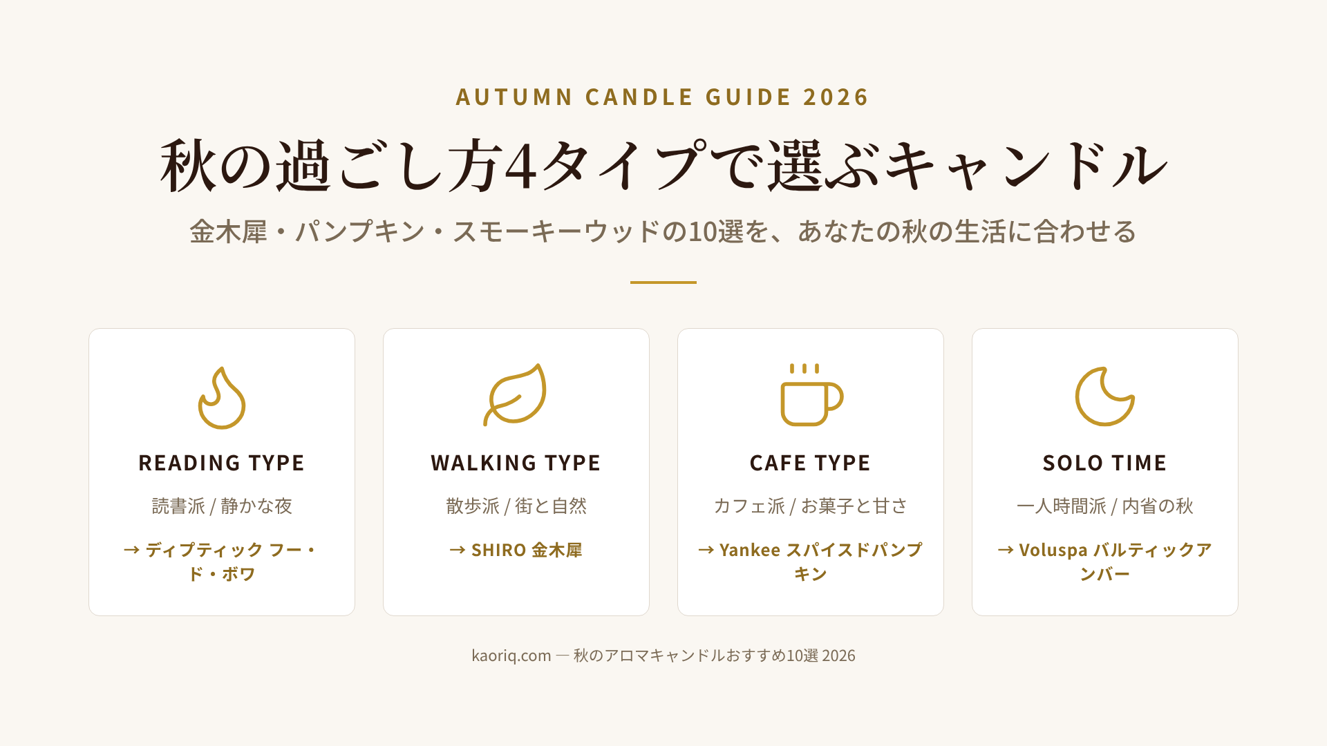 秋のアロマキャンドル10本を「秋の過ごし方4タイプ」と「香り3系統」の2軸で配置した性格タイプ別マトリクス