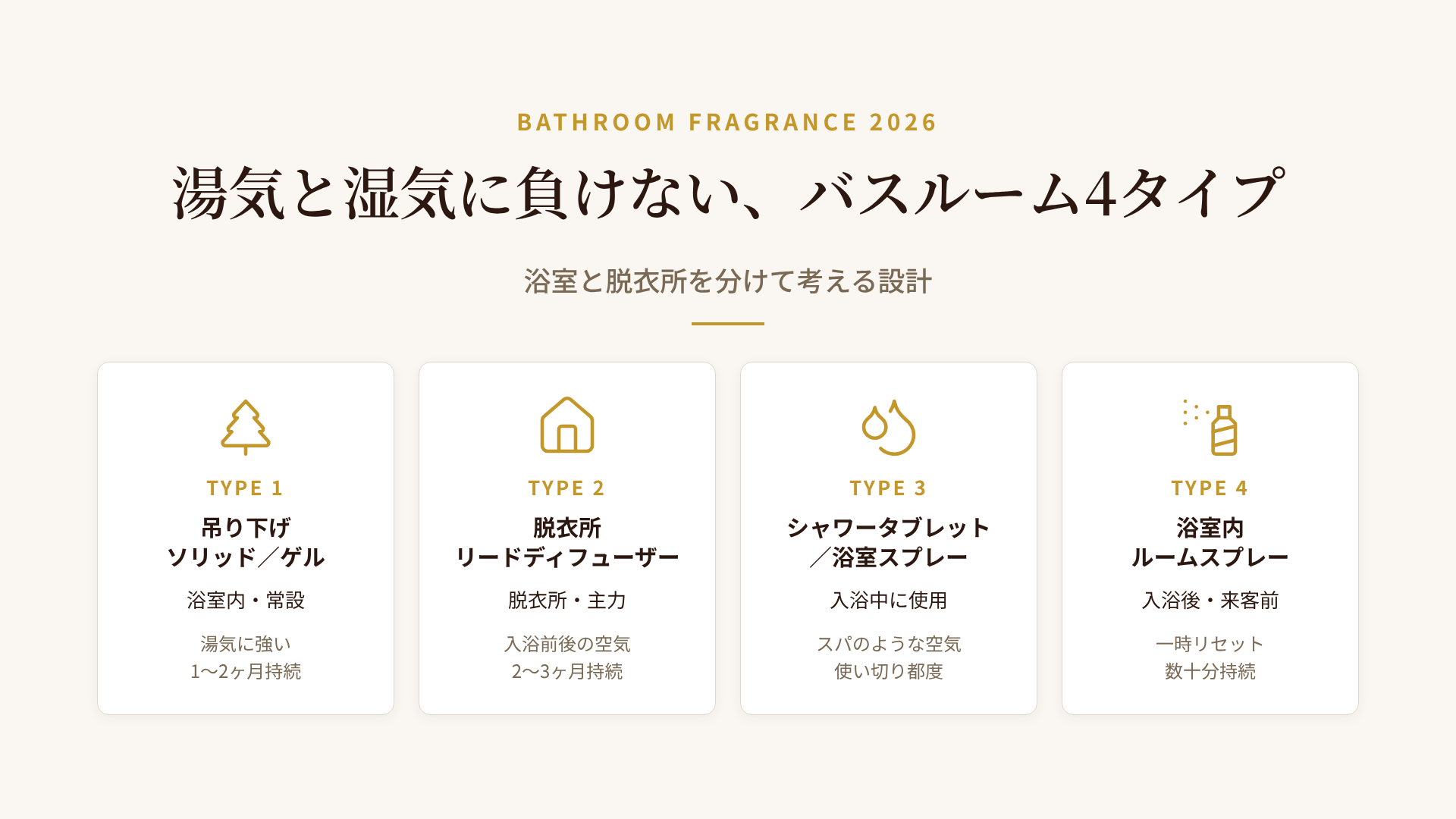浴室・脱衣所4タイプのバスルーム専用ルームフレグランス比較