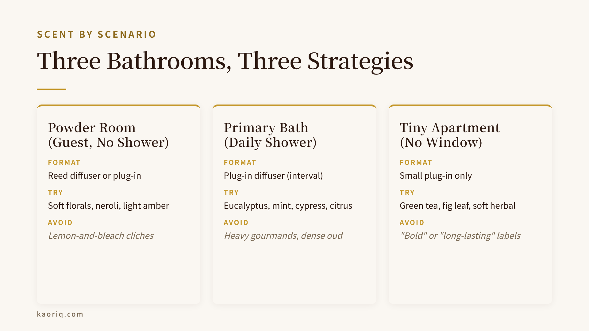 Bathroom scent recommendations by scenario: powder room, primary bath, windowless