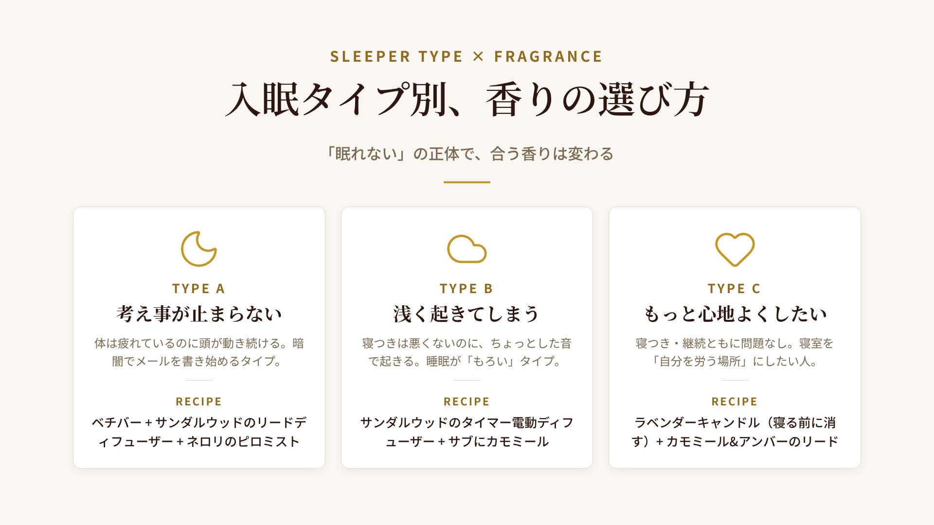 入眠タイプ別の香り選びチャート