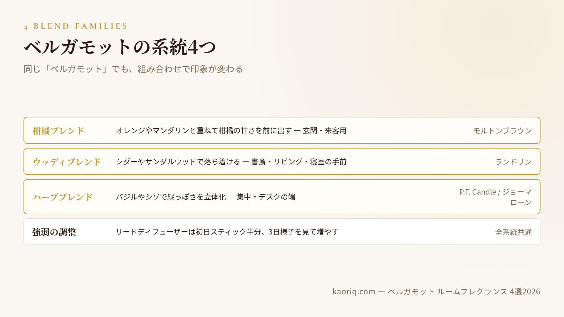 ベルガモットの系統4つ:柑橘ブレンド・ウッディブレンド・ハーブブレンド・強弱調整