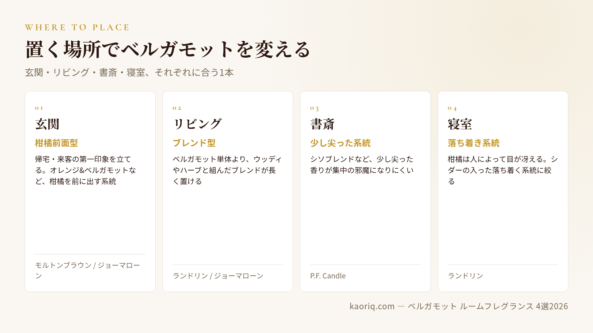 玄関・リビング・書斎・寝室のベルガモット使い分け