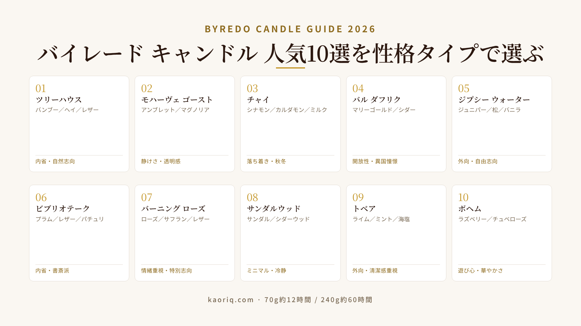 バイレードのキャンドル10本を横軸:外向-内向、縦軸:軽やか-濃密で配置した性格タイプ別マトリクス