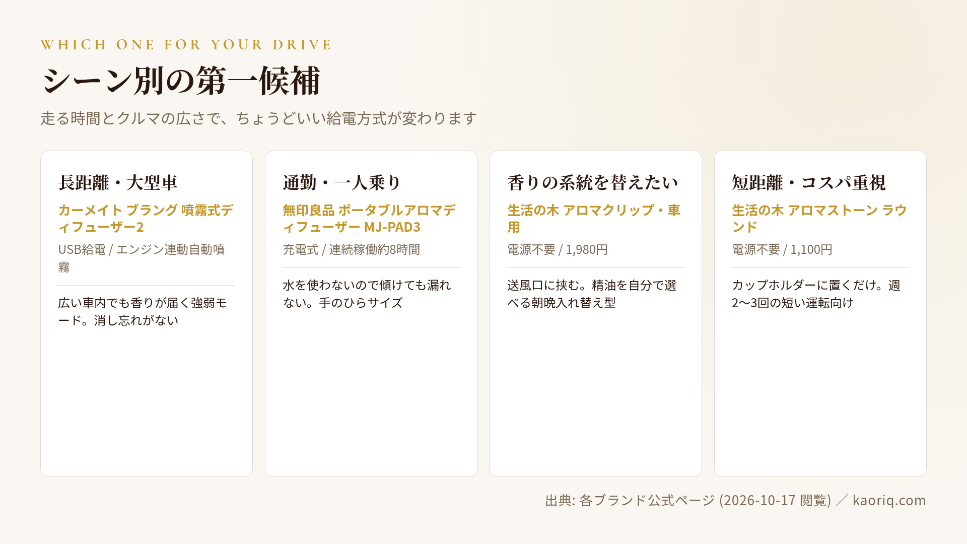 シーン別の第一候補4パターン