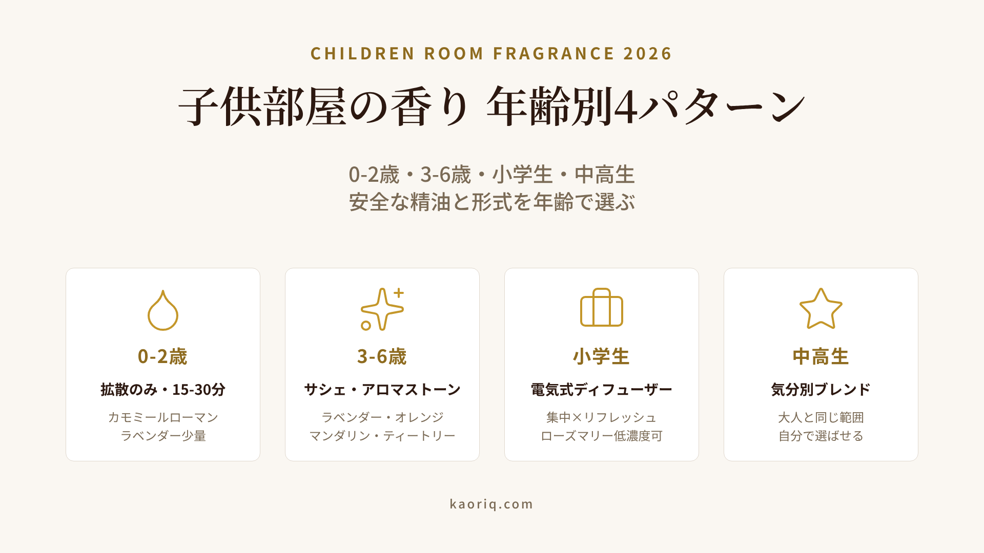 子供部屋の香りマップ:0-2歳・3-6歳・小学生・中高生の年齢別に安全な精油・形式・濃度