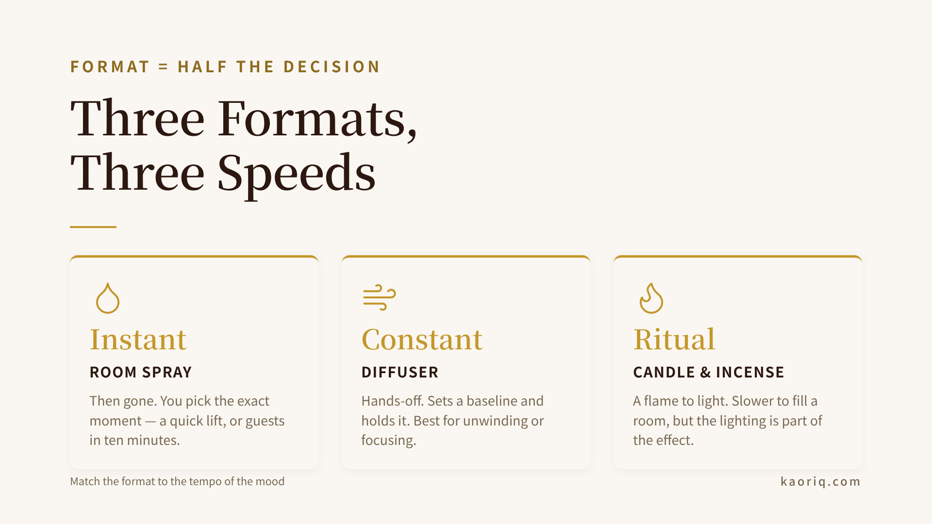 Three home fragrance formats and the speed each one works at