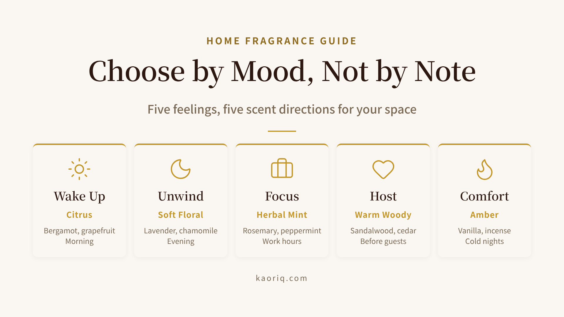A map from five moods to five scent directions