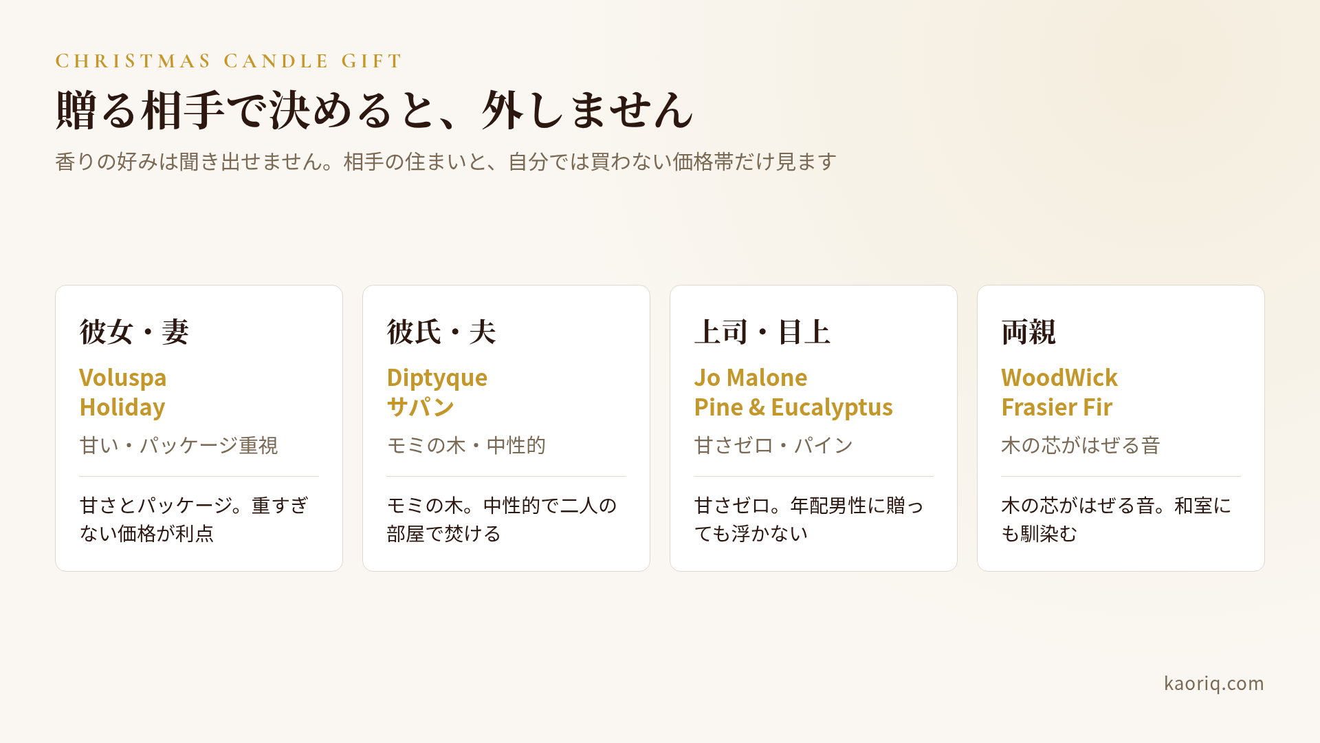 贈る相手別の第一候補4パターン