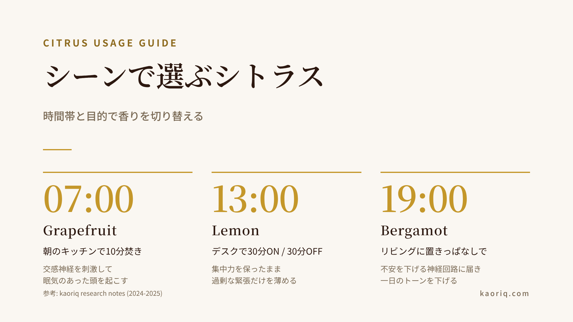 シーン別シトラス使い分けガイド