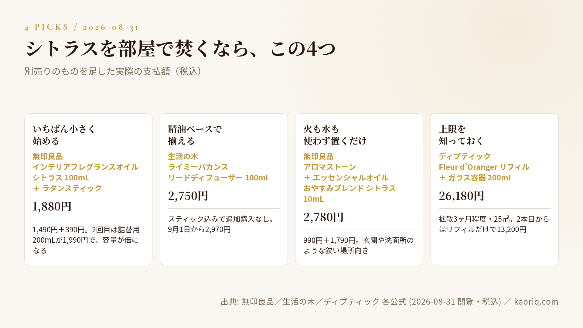 シトラスのルームフレグランス4選