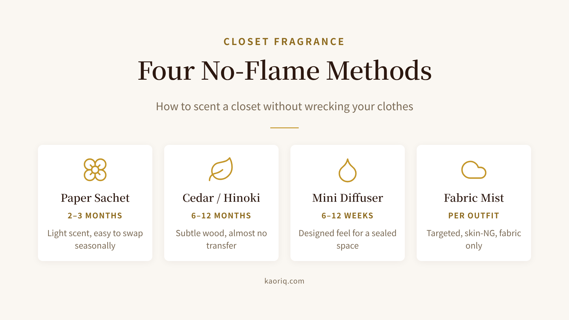 Four no-flame closet fragrance methods compared