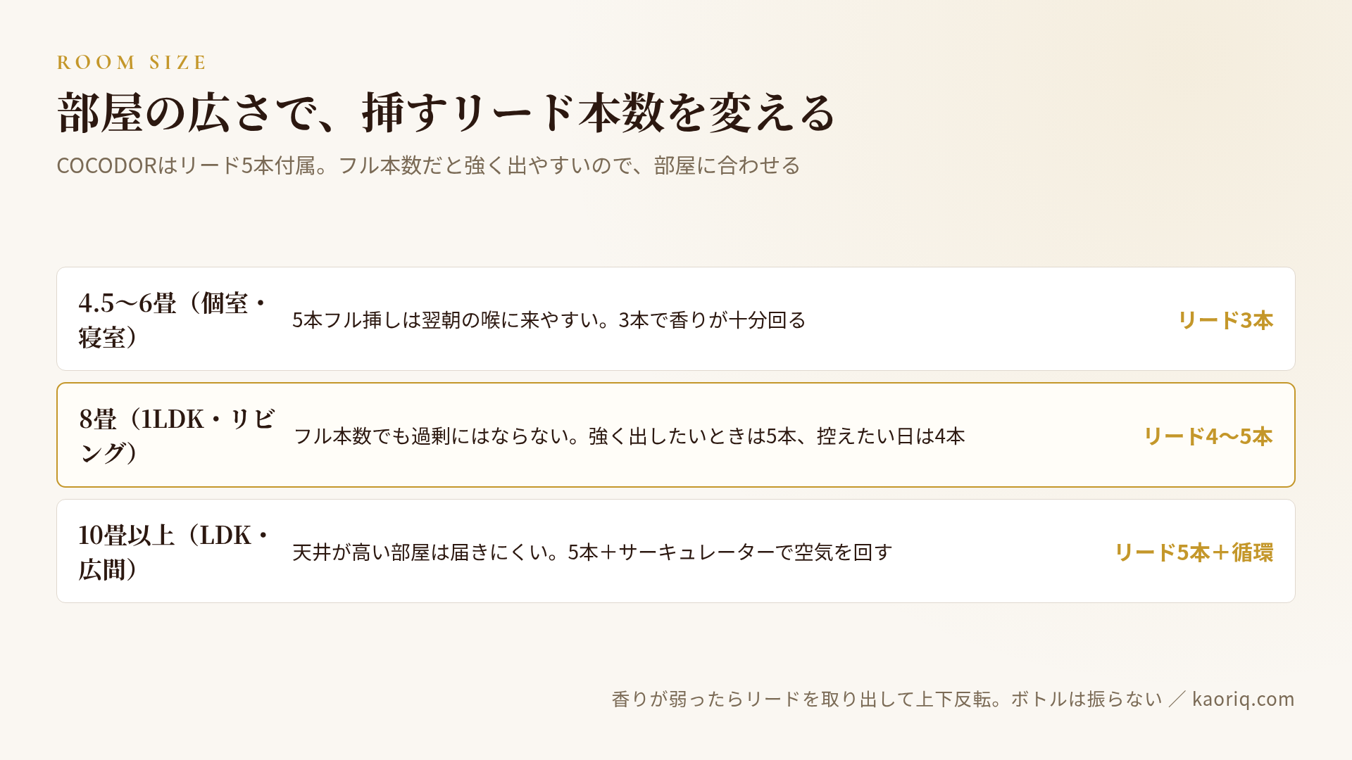 部屋の広さ別、リード本数の目安
