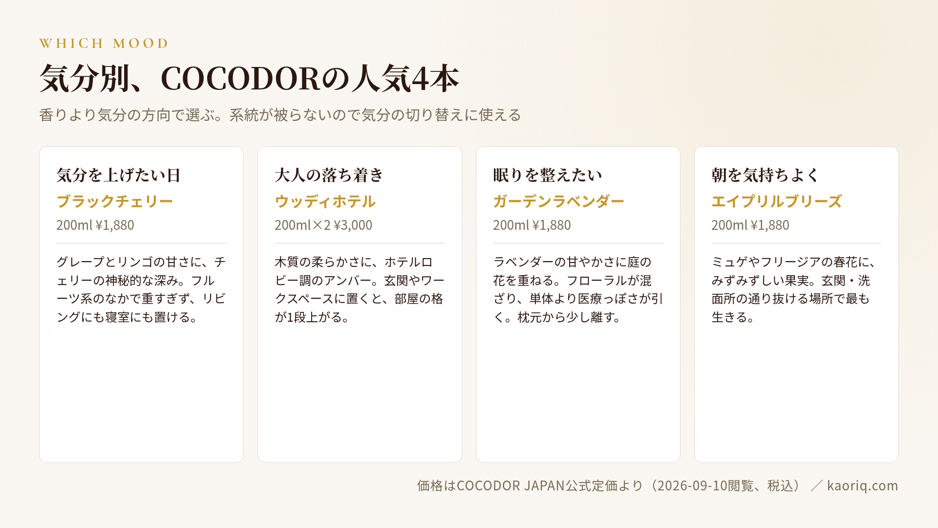 気分別4香りマップ：甘い・大人系・リラックス・爽やか