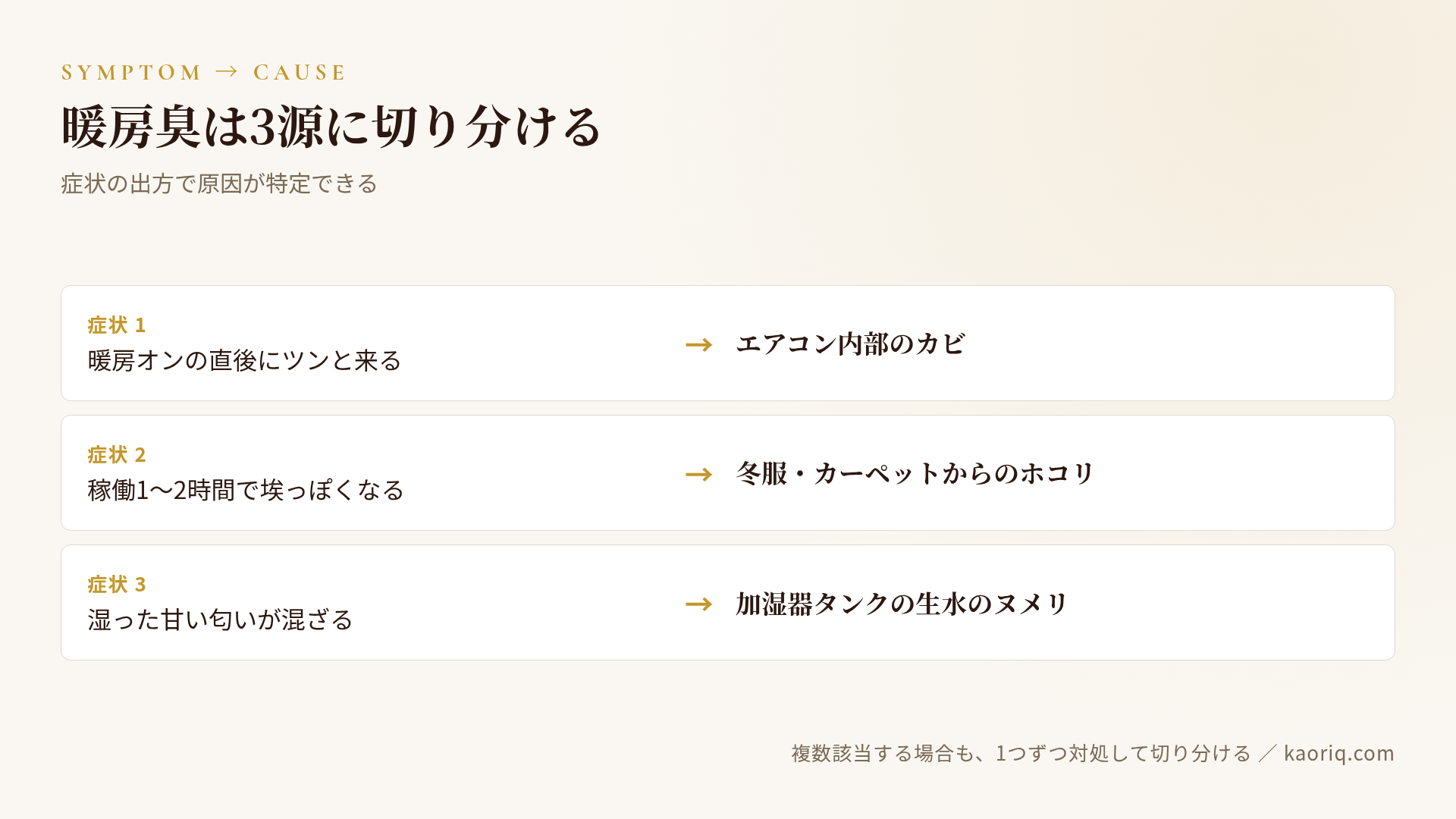 症状から原因を引くフローチャート