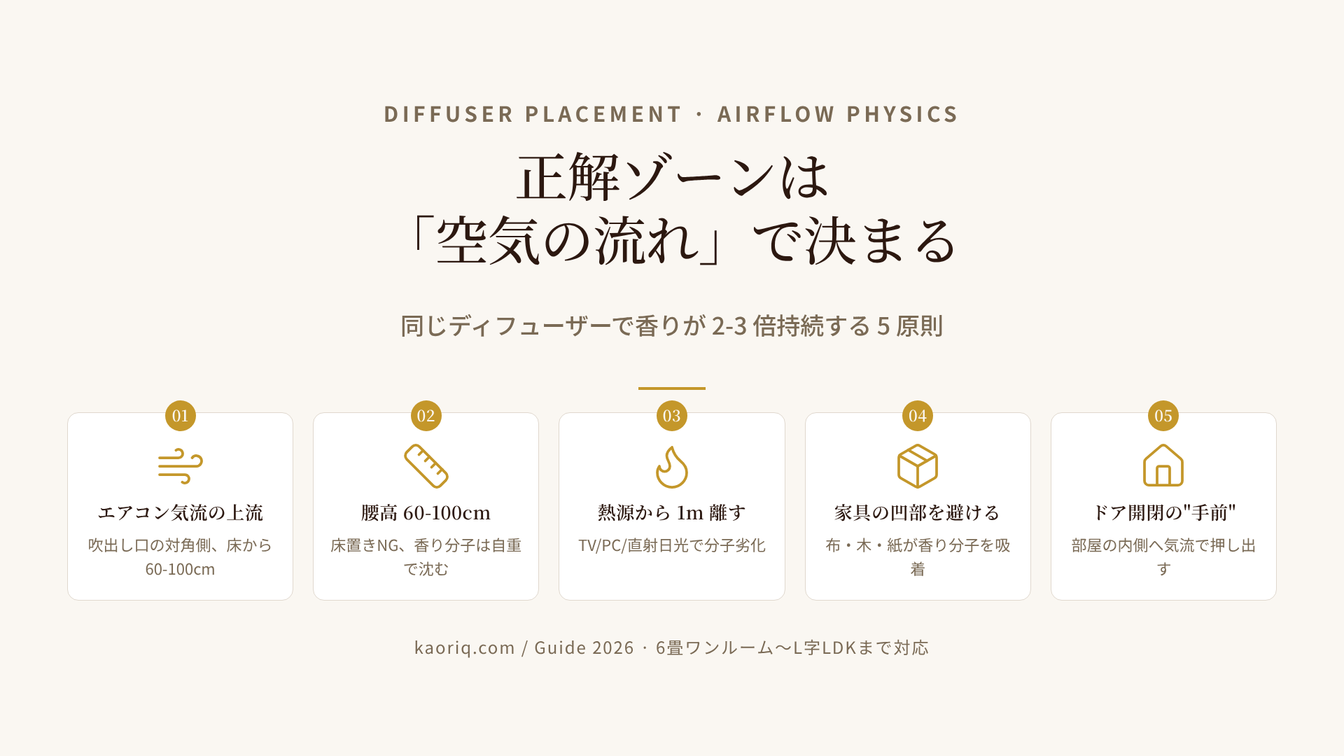 ディフューザー置き場所の間取り別マップ:6畳ワンルーム・8畳1K・12畳リビング・L字LDKの正解ゾーン