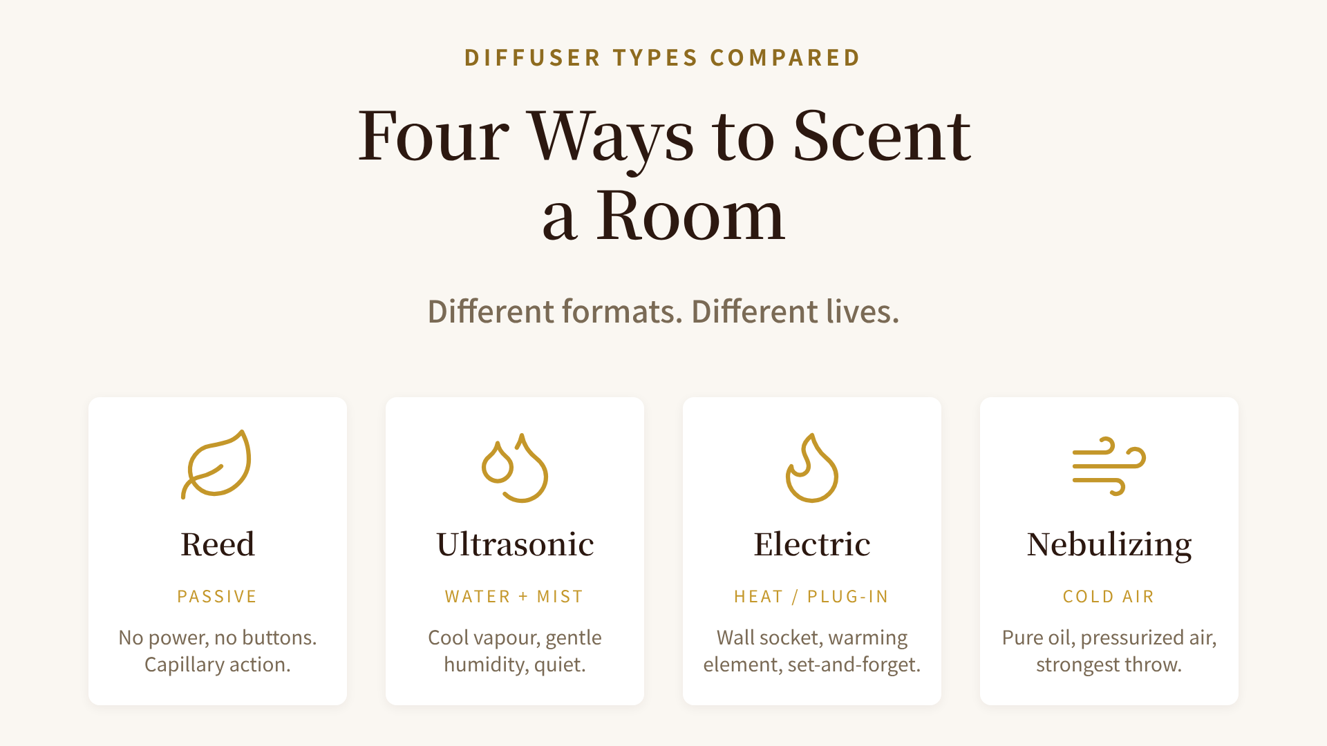 Four diffuser types side by side