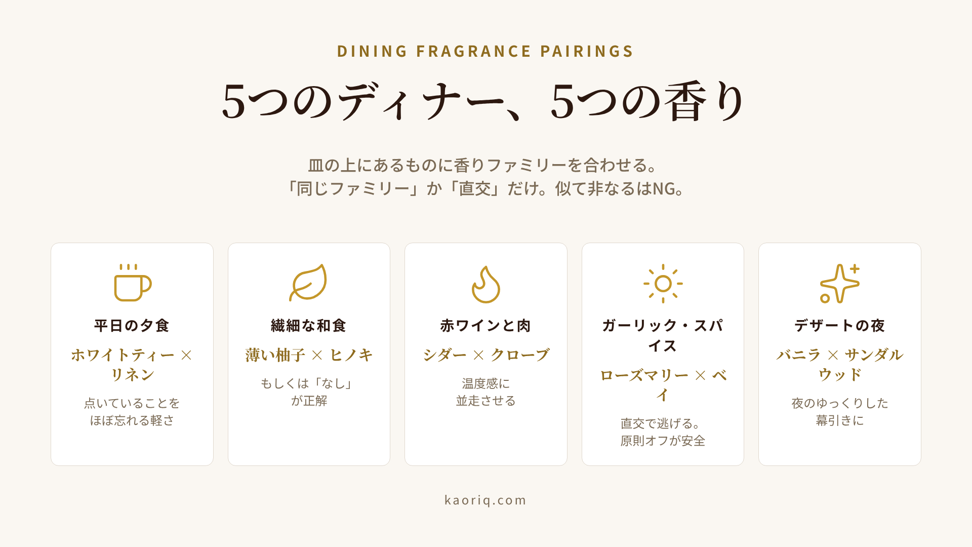 ダイニングフレグランスのシーン別ペアリング