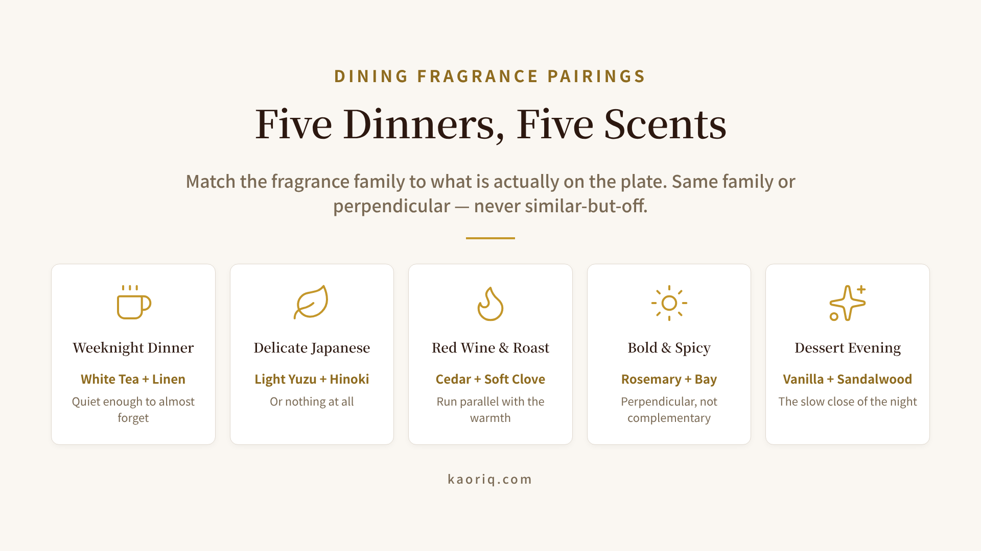 Dinner scene pairings: which fragrance family works with which kind of meal