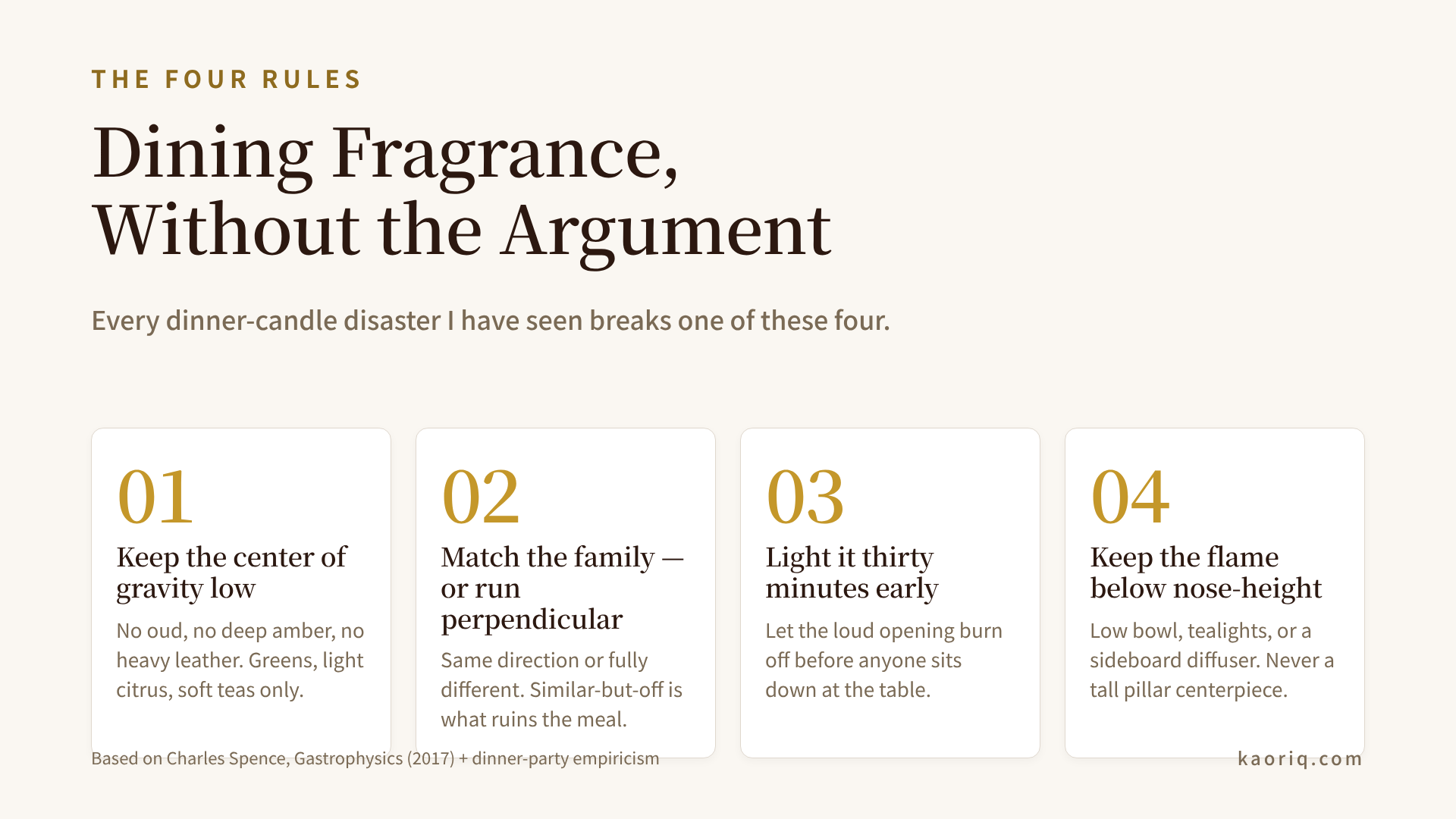 Four rules of dining table fragrance, summarised in a single chart