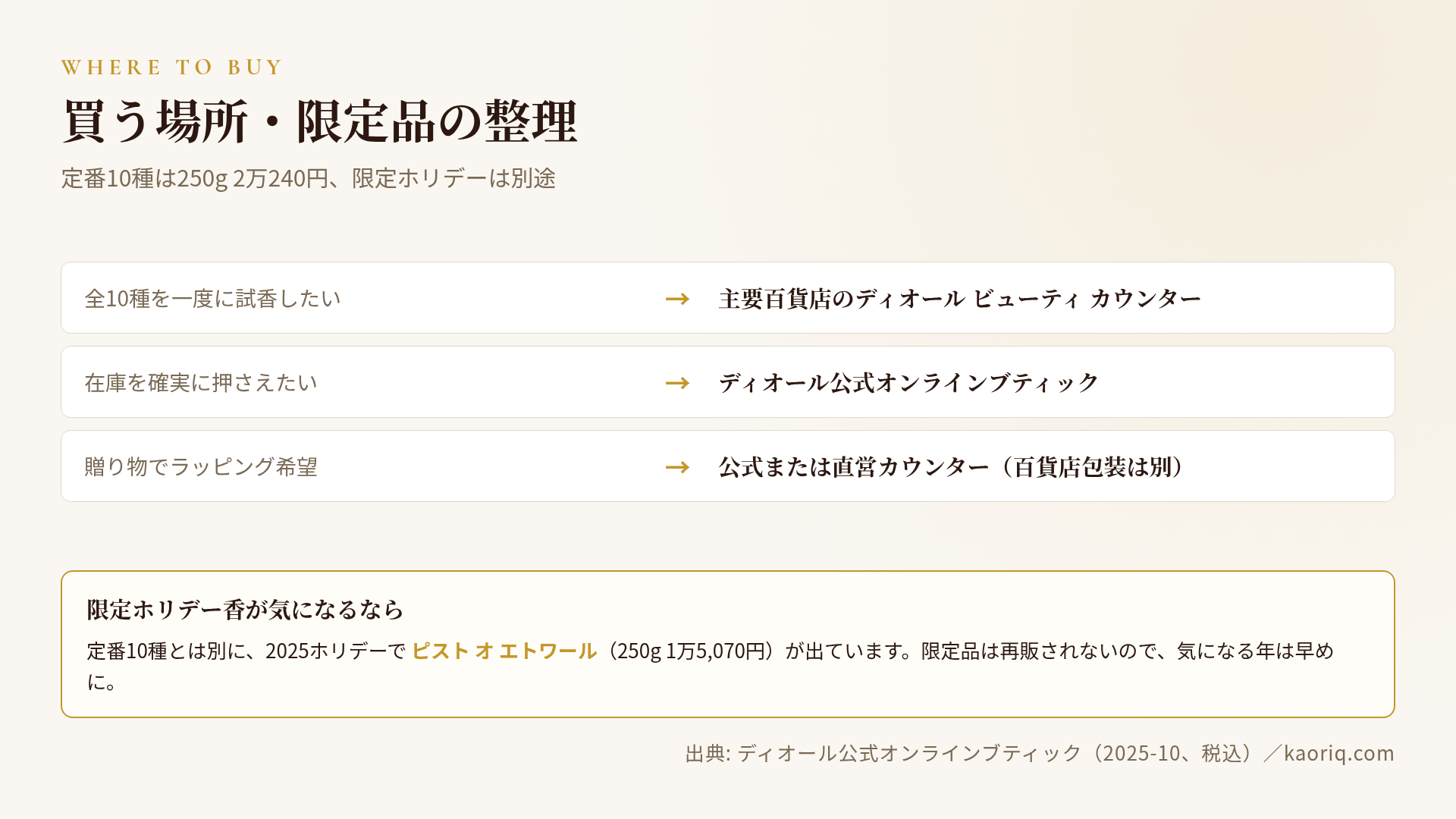 購入場所と限定品の整理