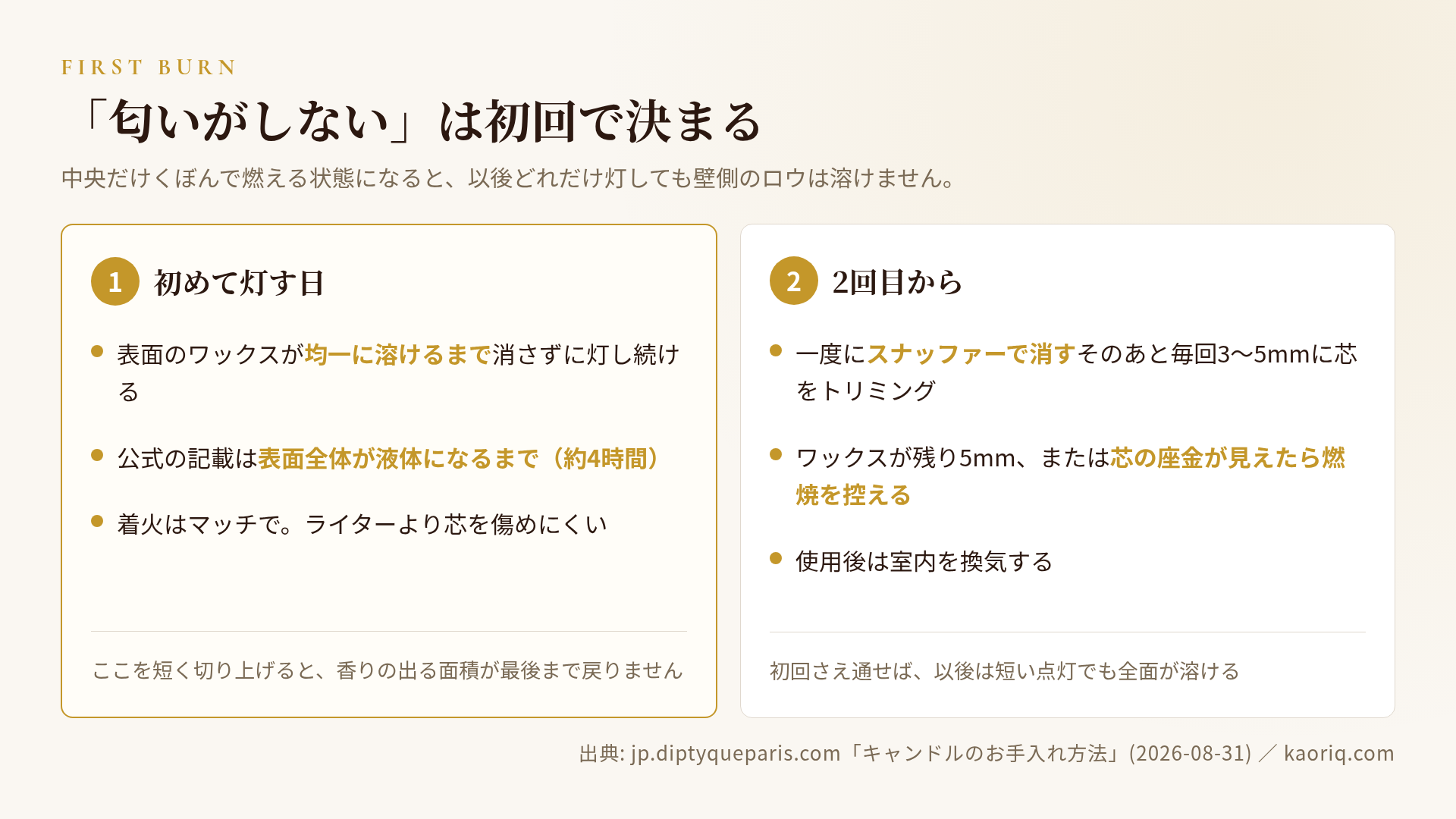 初回は表面全体が液体になるまで約4時間、公式の手入れ手順