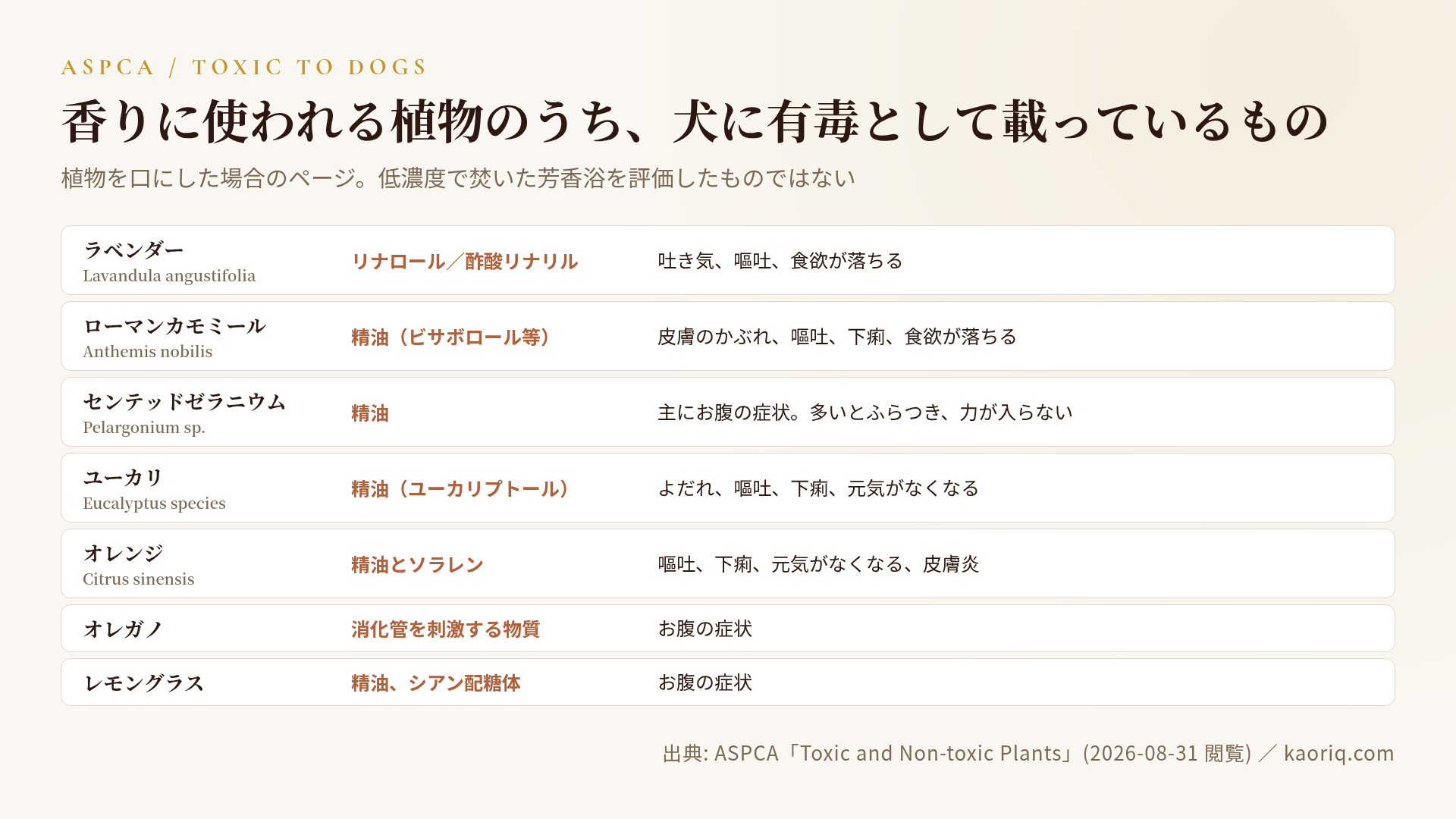 ASPCAが犬に有毒として掲載している植物と、その毒性成分