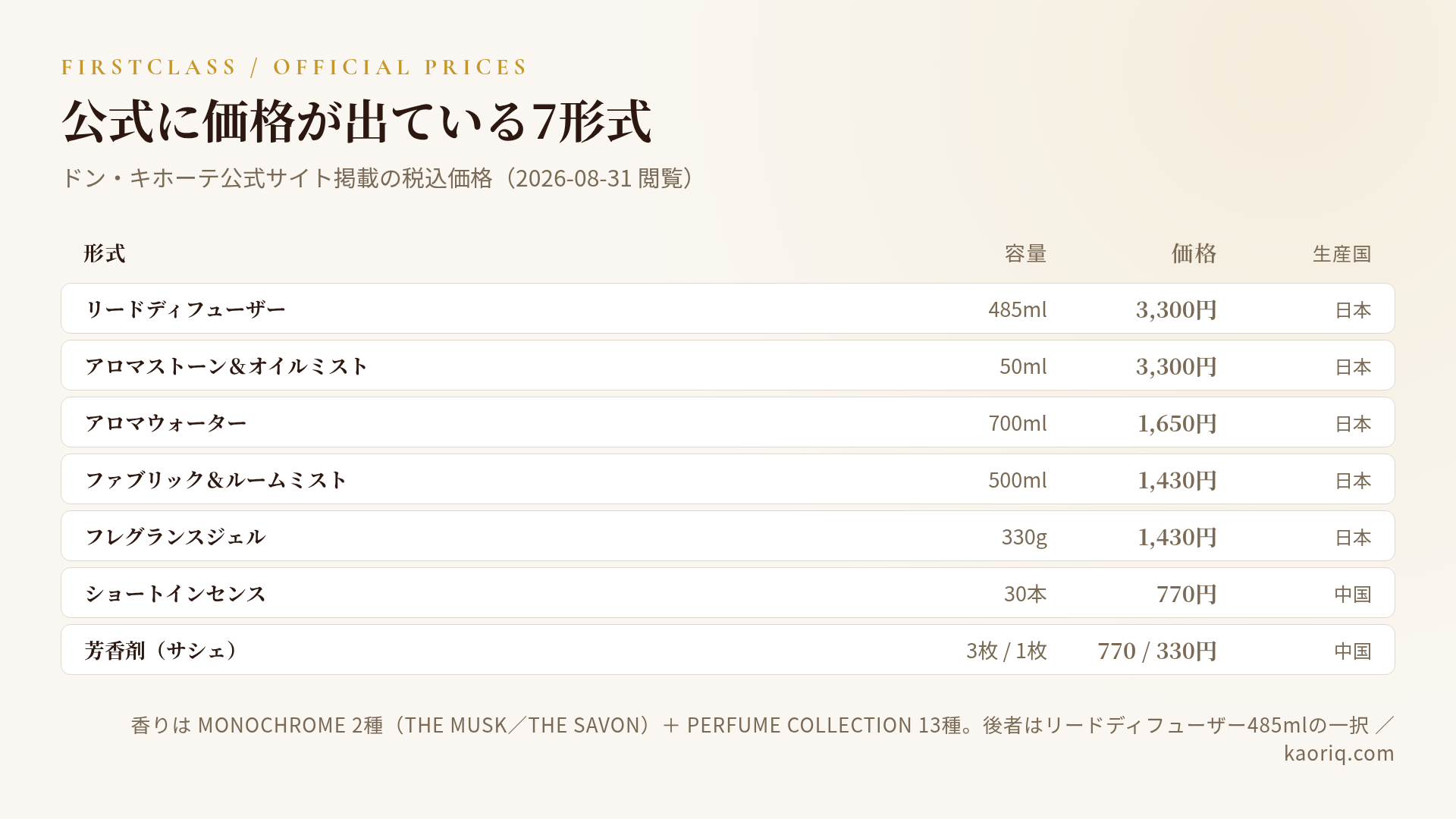 FIRSTCLASSの7形式と価格
