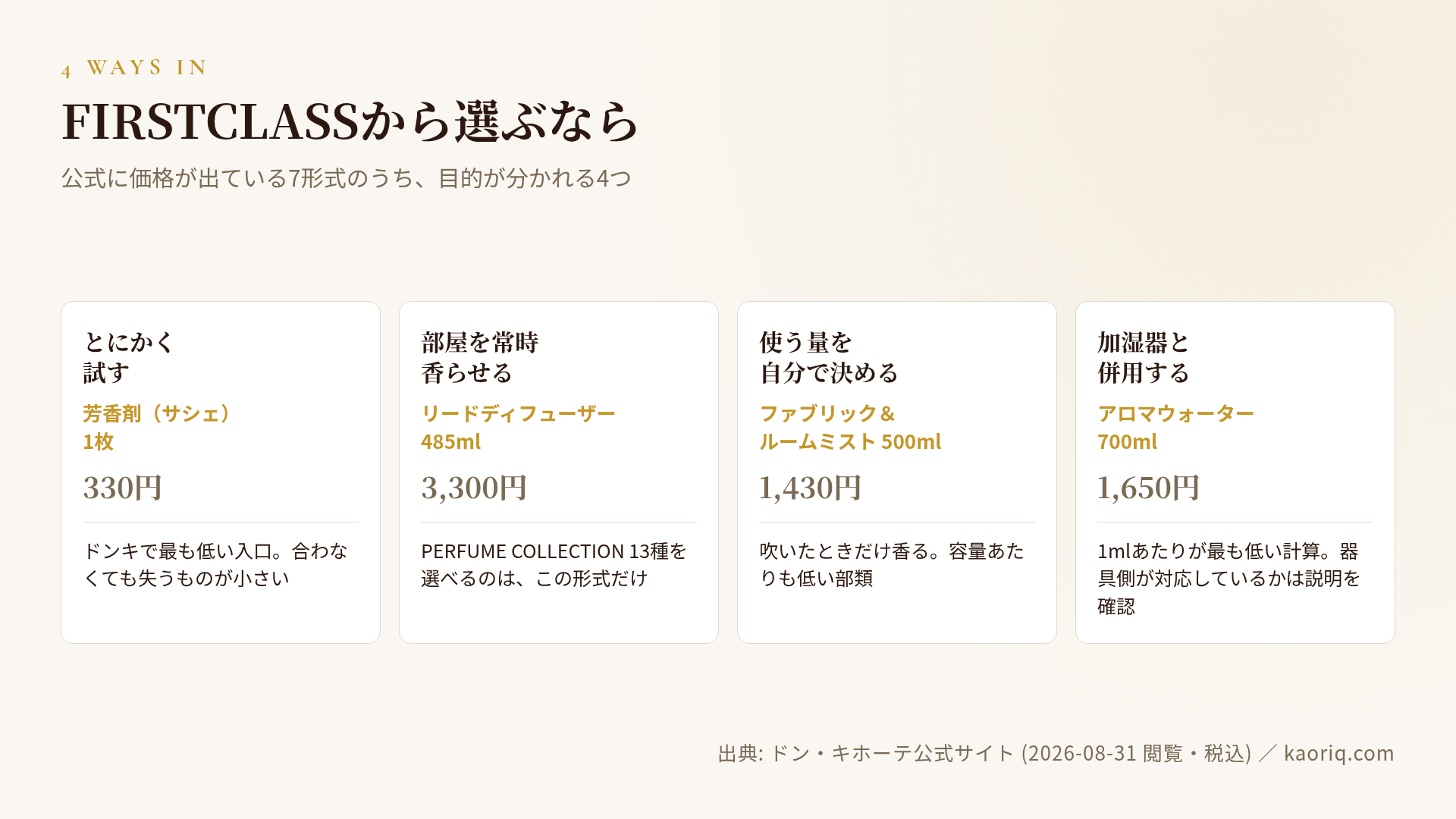 FIRSTCLASSから選ぶときの4つの入口