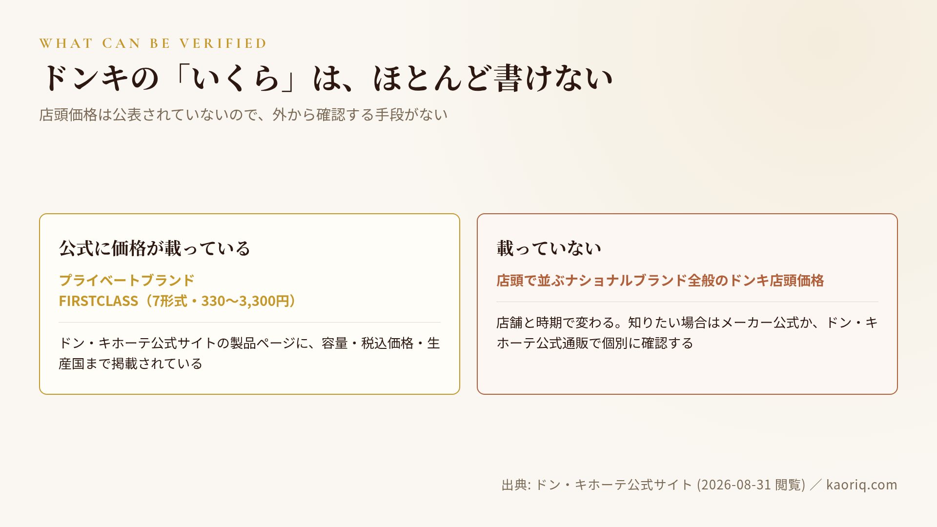 ドンキで価格が確認できるものと、できないもの