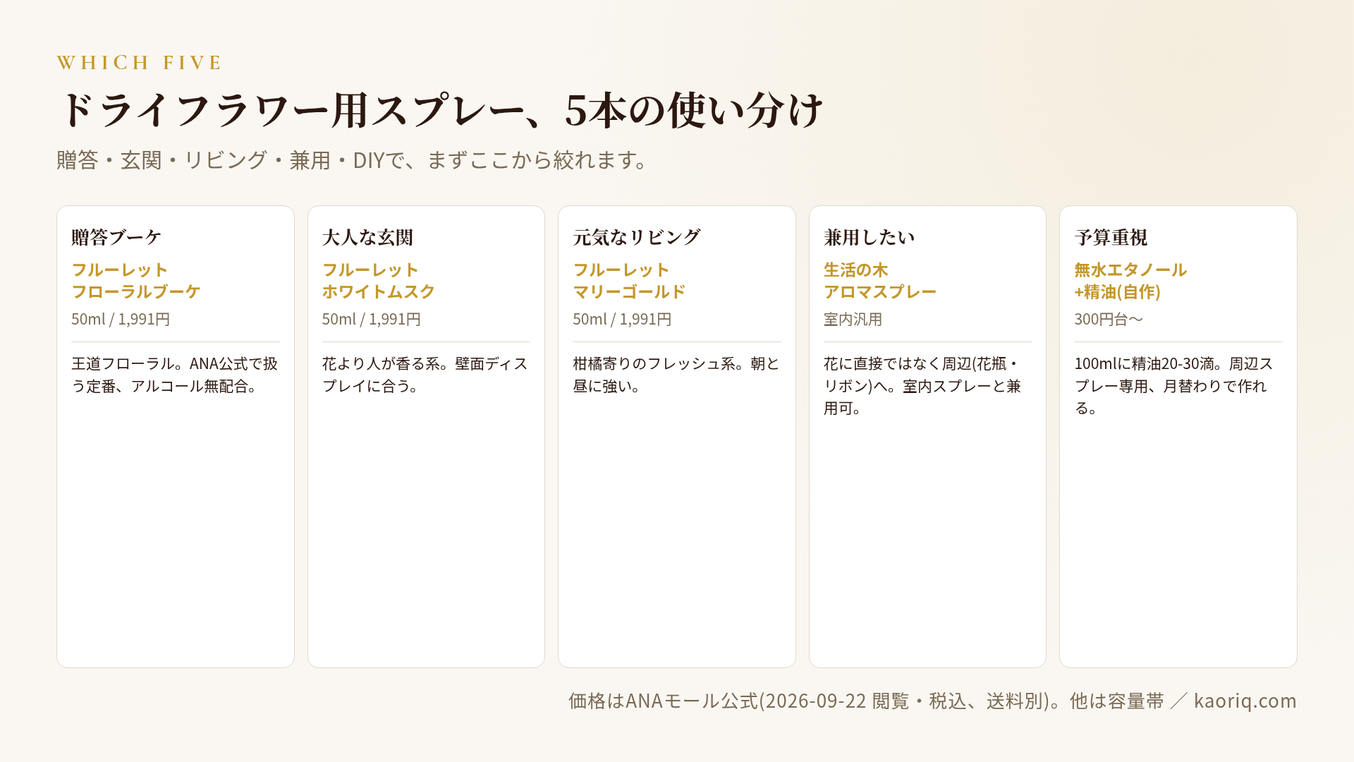 ドライフラワー用スプレー5本比較
