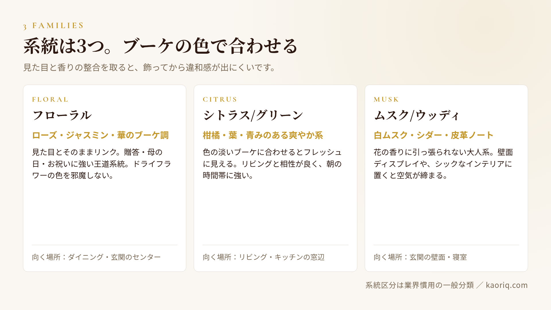香り系統3分類とドライフラワーとの相性