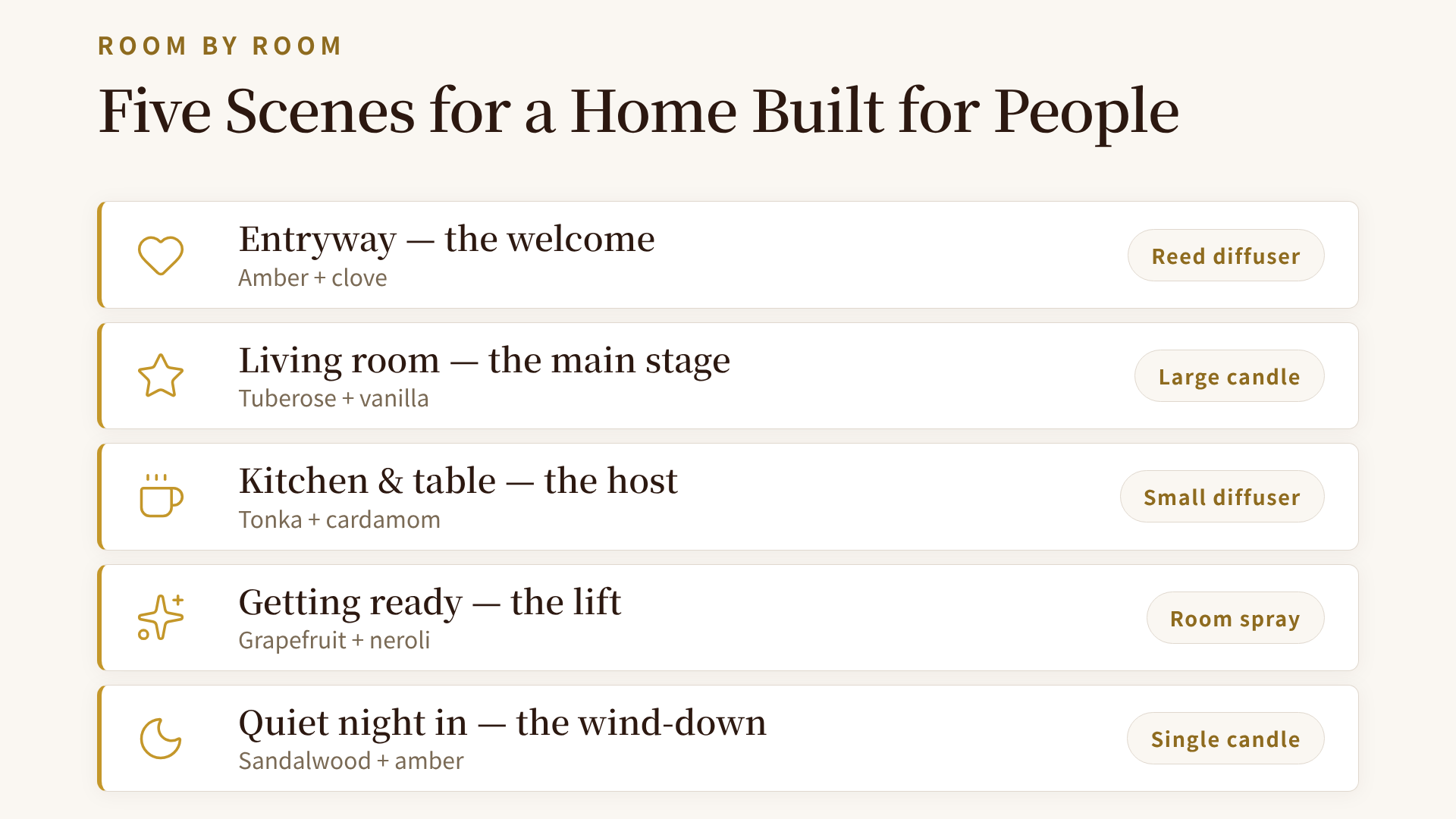 Five extrovert home scenes mapped to their scent profiles and formats