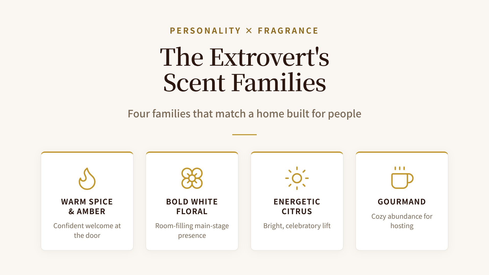 Four fragrance families mapped to the extrovert's home: warm amber, bold floral, energetic citrus, gourmand