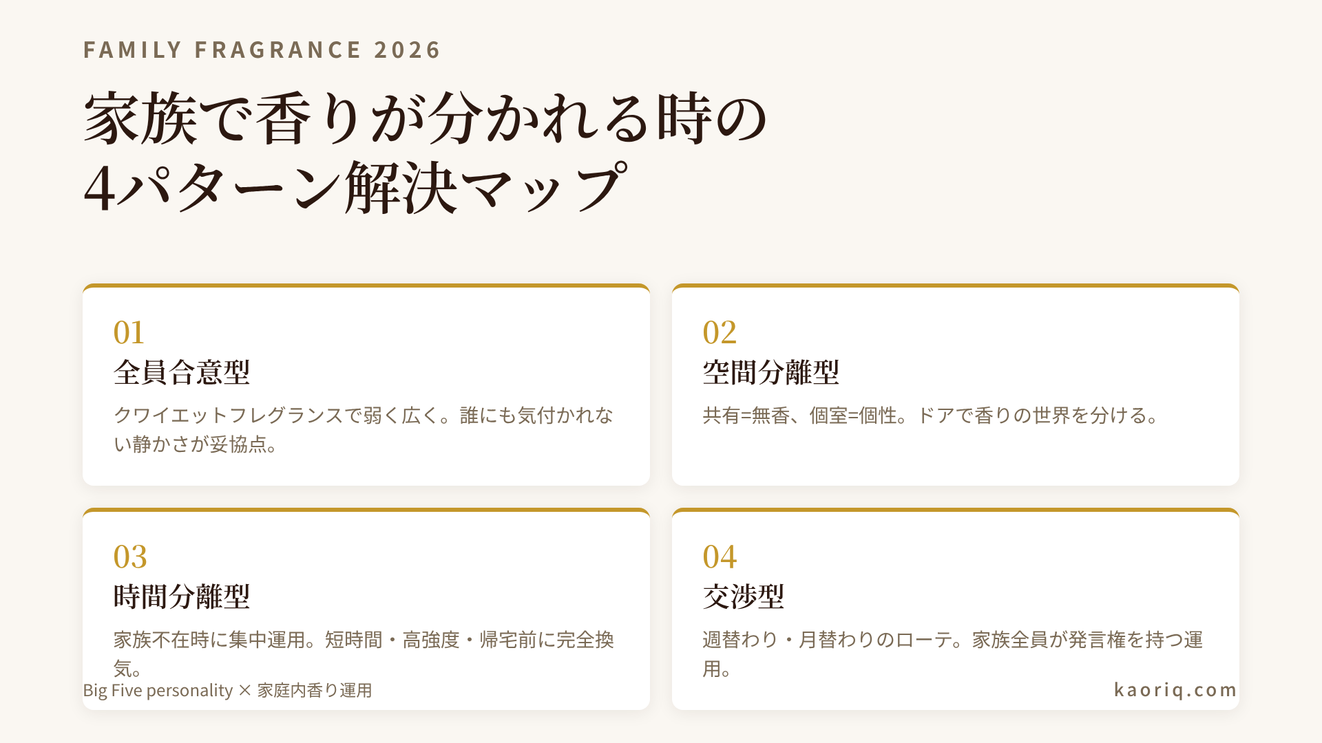 家族の香り対立を解決する4パターンのマトリクス。全員合意型・空間分離型・時間分離型・交渉型の使い分け