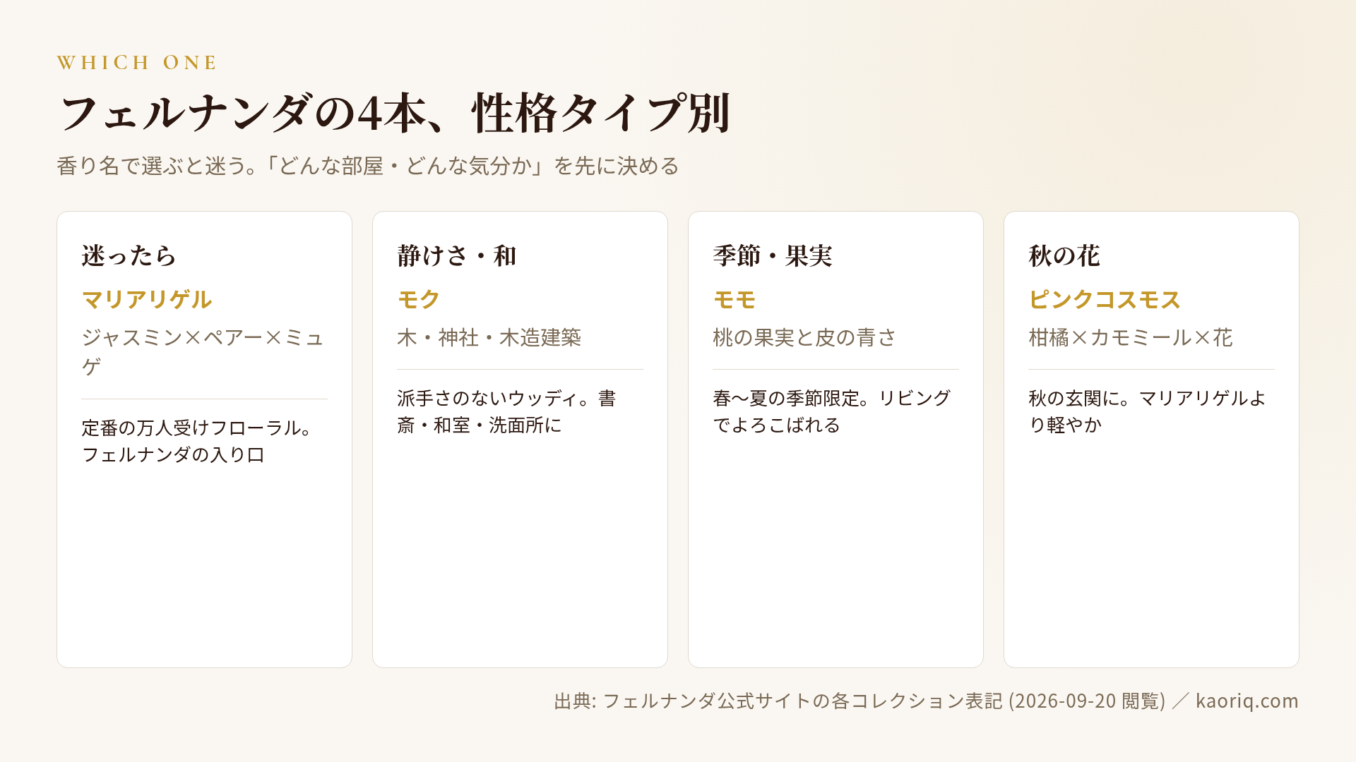 フェルナンダ 性格タイプ別4本マップ
